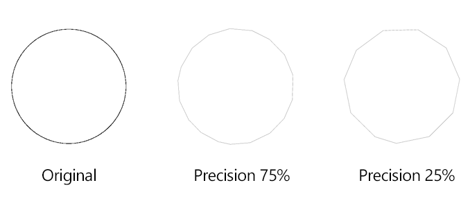 Precision