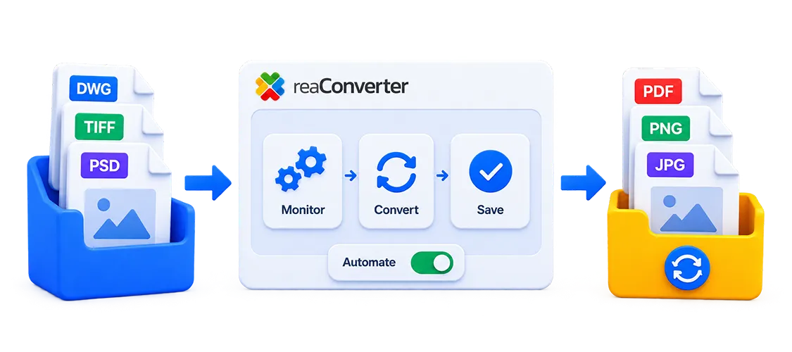 Automating File Conversion