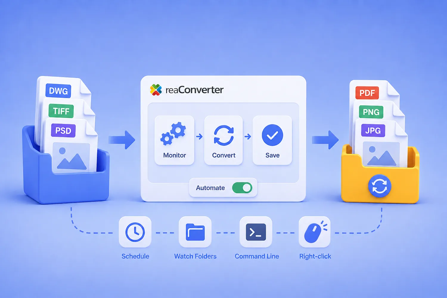 Automating File Conversion Workflows with reaConverter